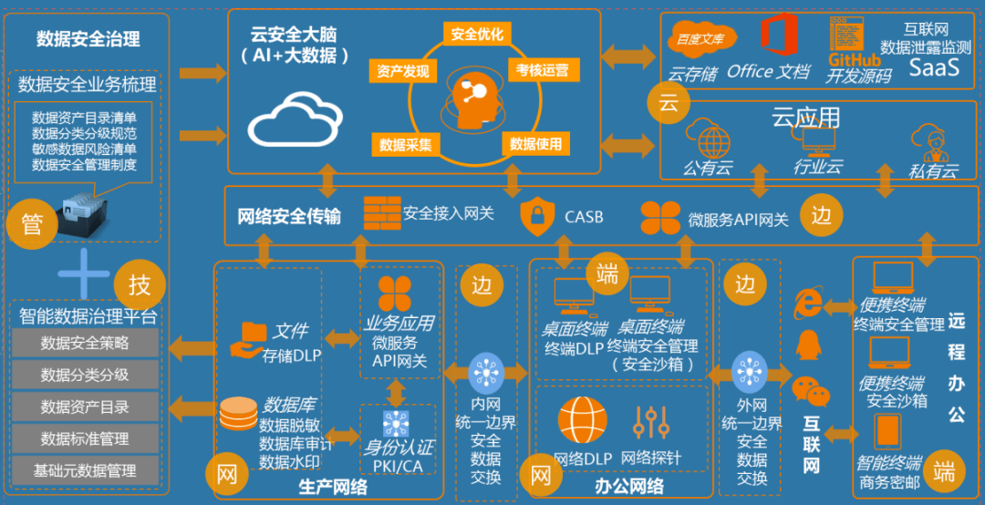 明朝万达深度赋能“算力网络安全架构与数据安全治理技术研讨会”，引领数据安全新实践