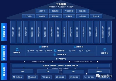 安元科技首发新一代“智能工厂”产品，引领工业互联网安全服务新篇章