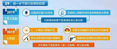 自助办理港澳旅游签注、临时身份证当场制发 无锡公安推出12项便民新举措，互联网安全服务同步升级