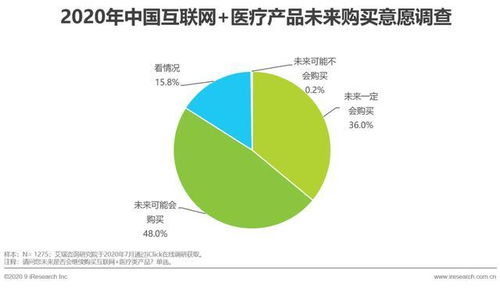平安孵化的互联网医疗独角兽 平安健康产品分析